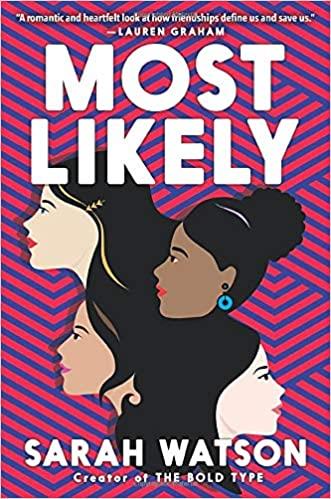 Most LIkely 